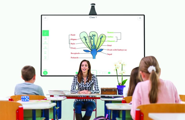 Interactive Whiteboard Display Panels | Epontis deliver, manage and support business-critical technology across cloud, security and software
